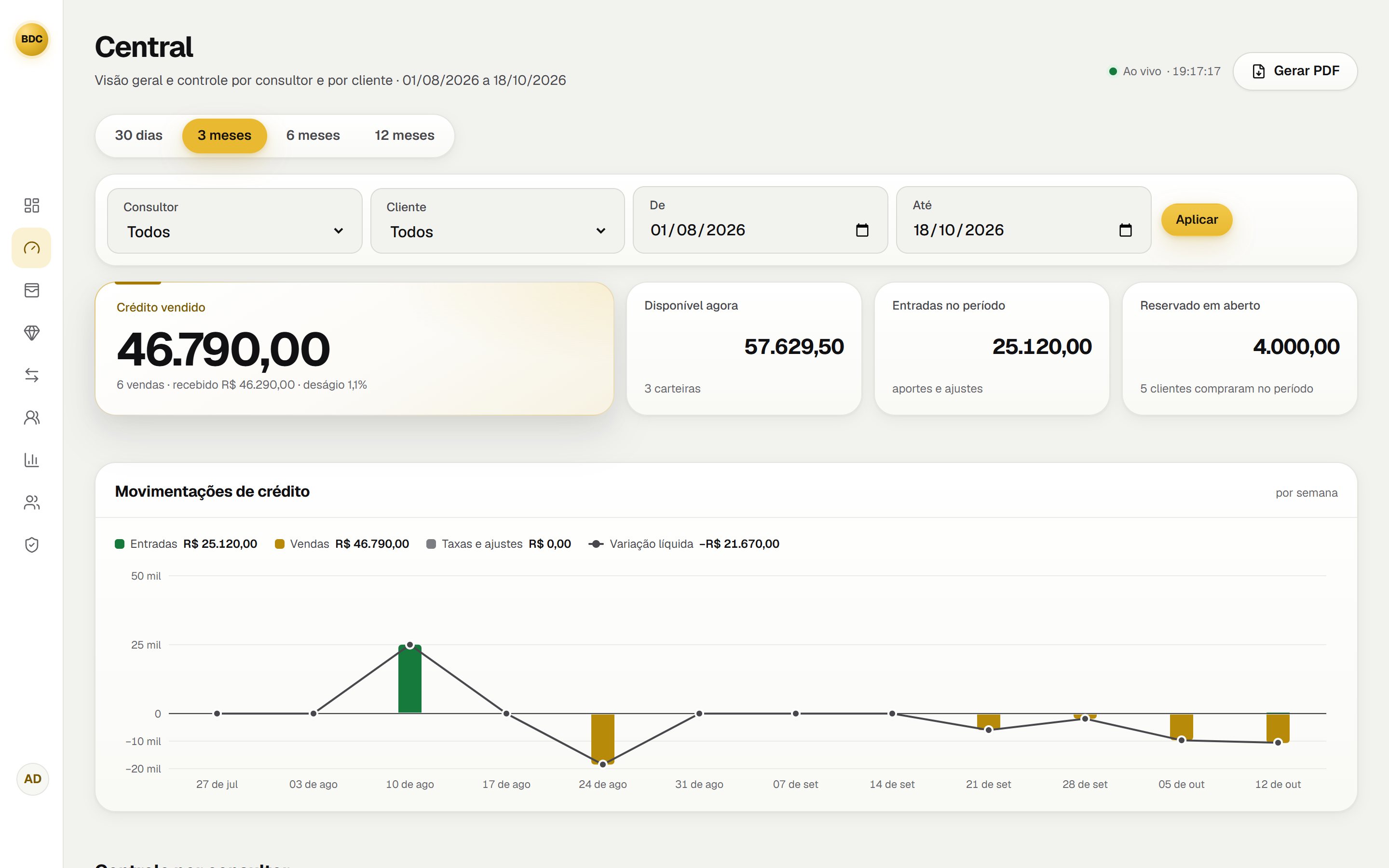 Central com crédito vendido, disponível, entradas, reservas e gráfico semanal de movimentações